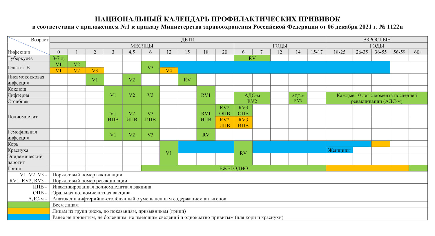 Календарь профилактических прививок